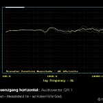 linearer Frequenzgang QR-1